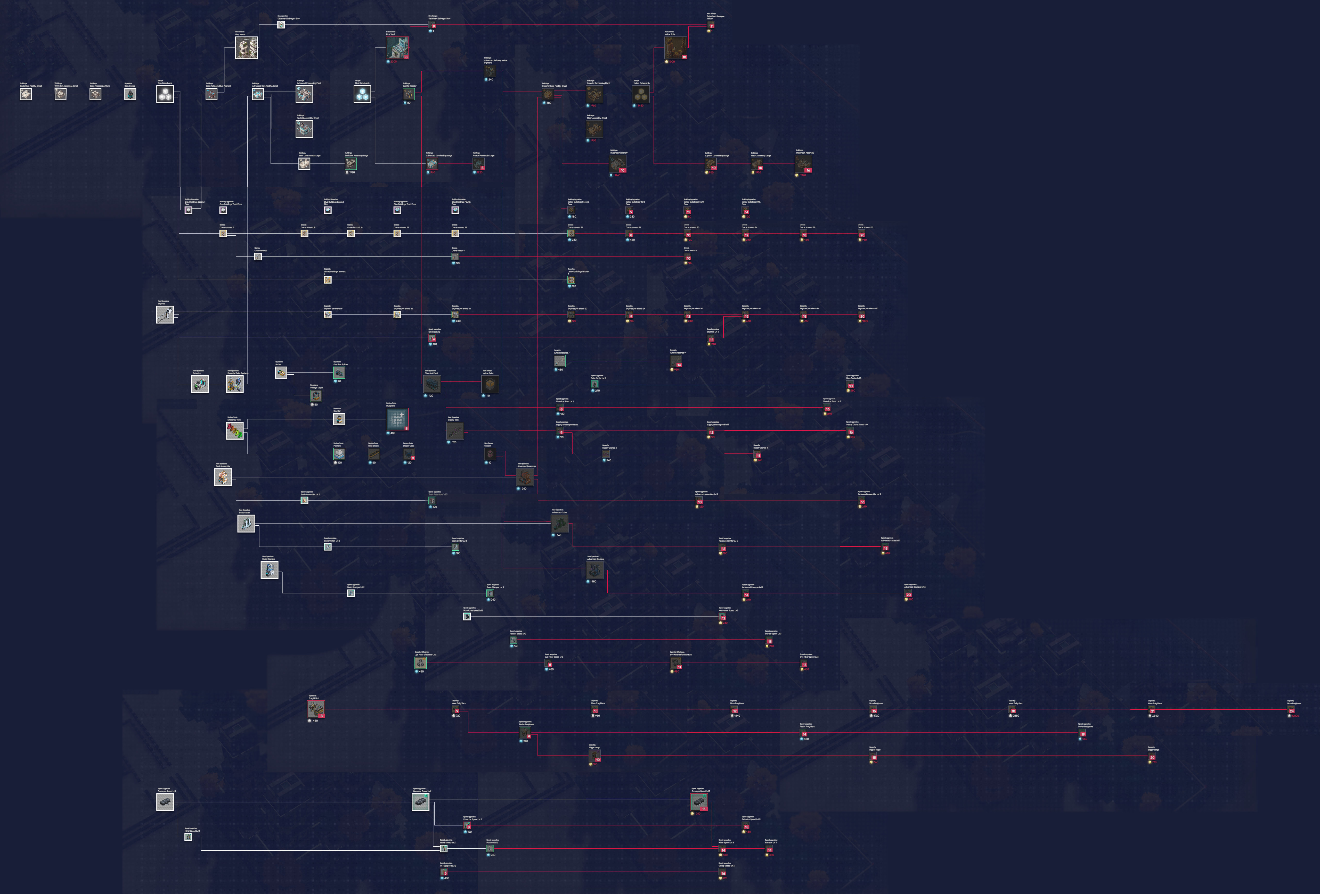 Modulus Tech Tree Map